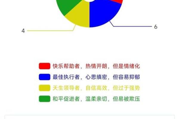 通过血型看职业选择