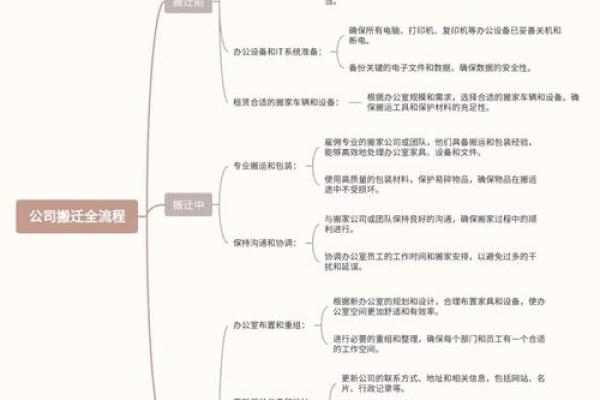 办公室吉日搬迁要注意事项的总结