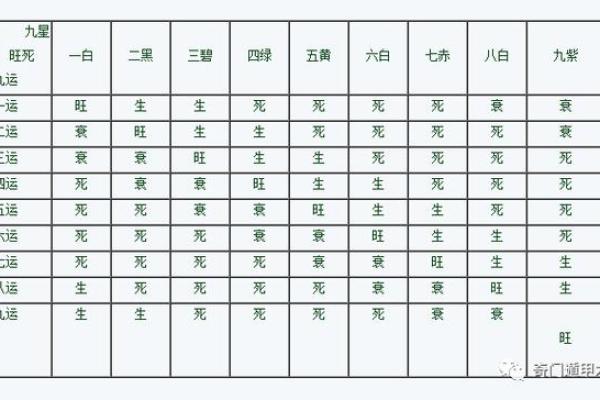 七运吉凶方位