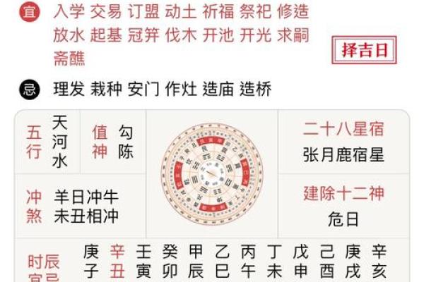 祭祀祈福吉日，修厨房吉日，修建六畜之舍吉日，安门吉日，修们吉日的好日子