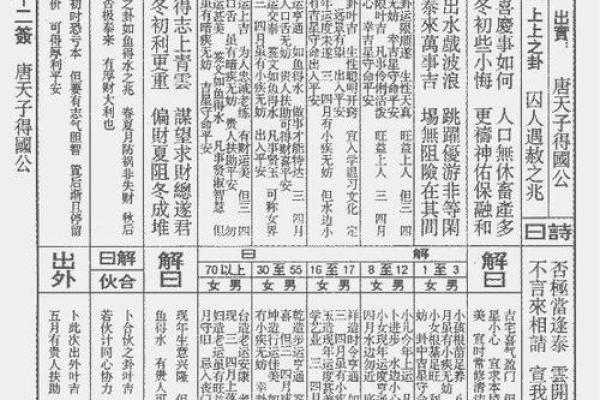 佛祖灵签第三签详解：孟日红寻夫