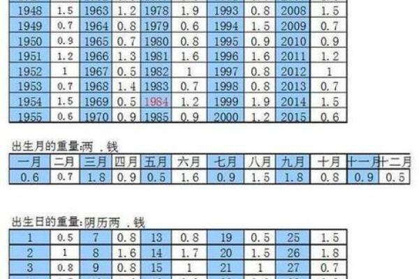 八字算命-详解出生日期的阴阳属性