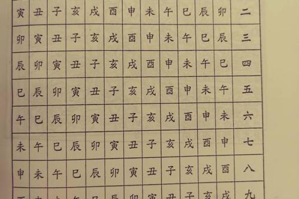 姻缘批八字