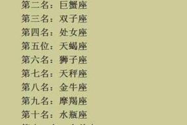 二零一八十二星座今日运势
