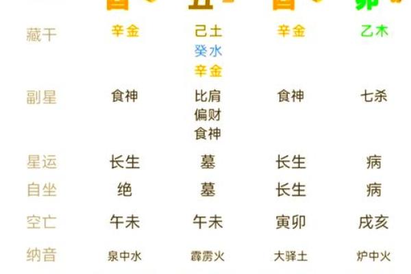 怎么用生辰八字算五行