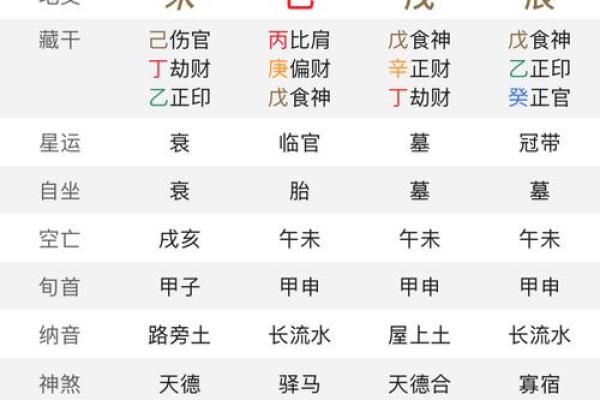 【晚子时八字】详解八字命盘特点及运势分析