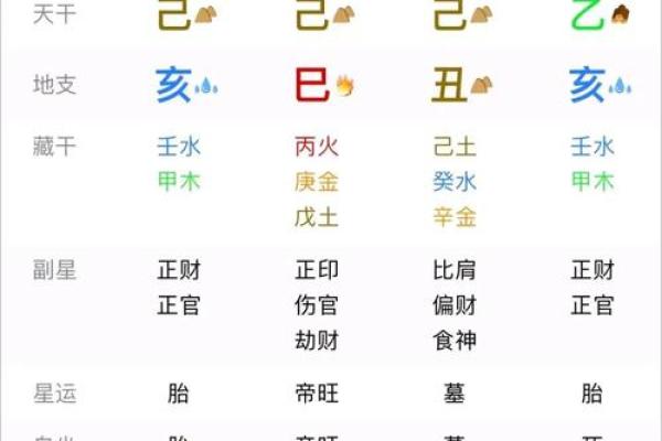 【晚子时八字】详解八字命盘特点及运势分析
