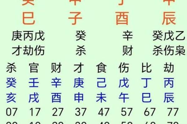 八字辰见辰