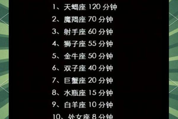 十二星座最适合用什么床