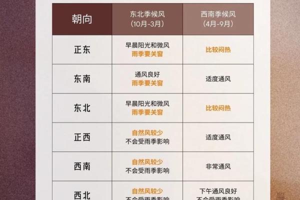 金命人买房朝向什么方位最好