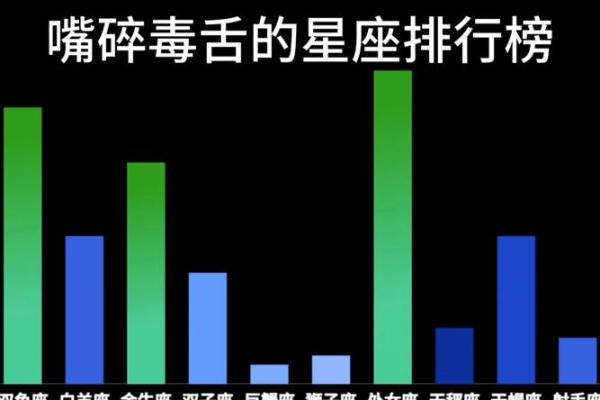 哪个星座是毒舌女