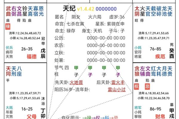 紫微斗数武曲星入命宫,武曲命格的女生啥性格