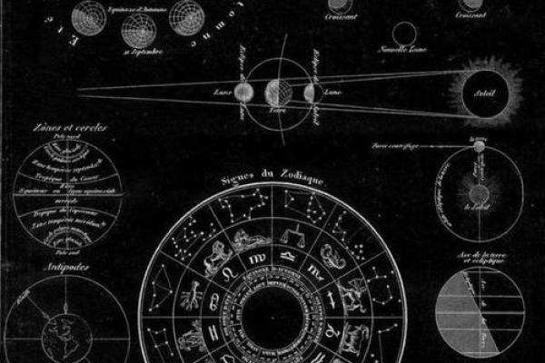 小学科学星象和星座一样吗