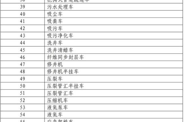 车辆购置税怎么算星座运势
