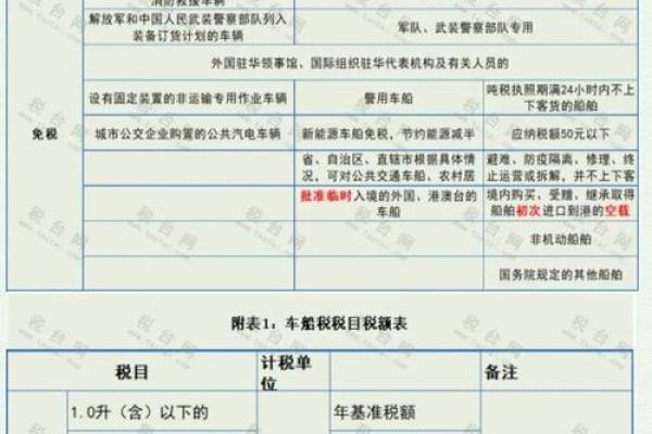 车辆购置税怎么算星座运势