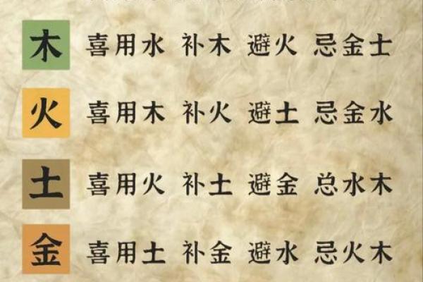 五行八字喜用神免费查询