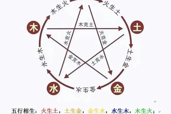 生辰查八字