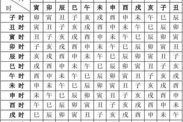 生辰查八字