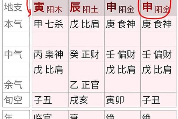 女八字食神