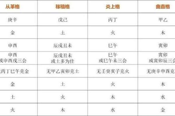 许家印八字从旺格局