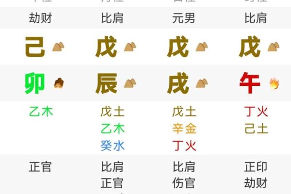 八字冲局