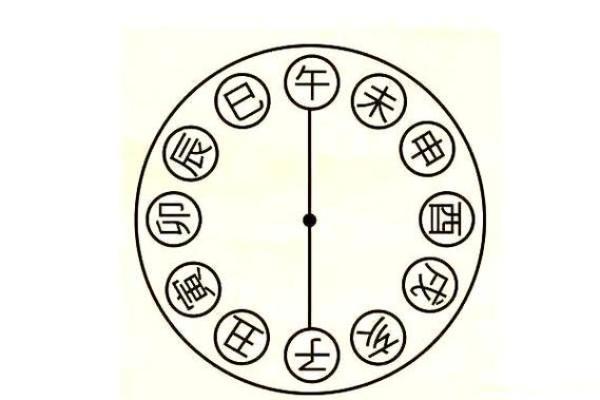八字冲局