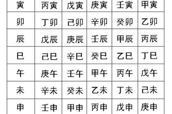 八字子时