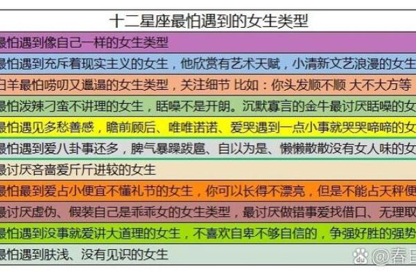 12星座最适合留长头发还是短头发的人