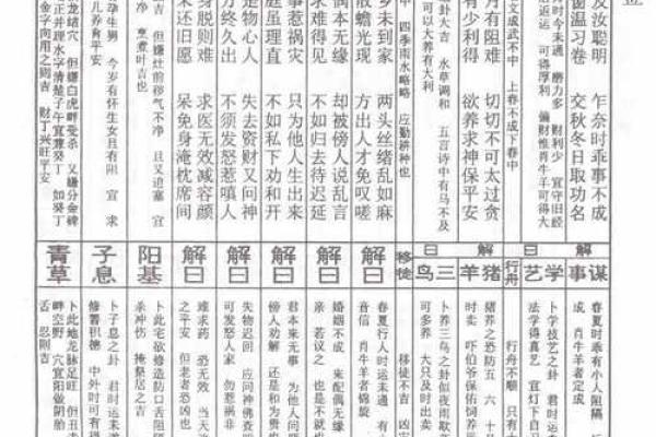 三月初三灵签