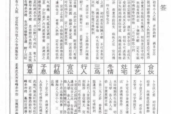 佛祖灵签第50签恋爱