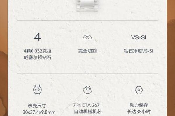 雷达最强的星座是哪个