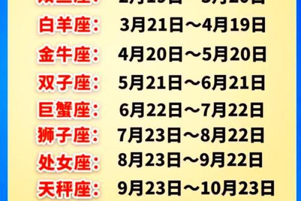 阴历生日对应星座准吗