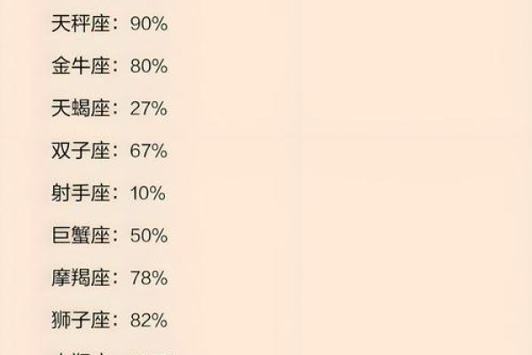 12星座唱歌最难听的星座是哪个