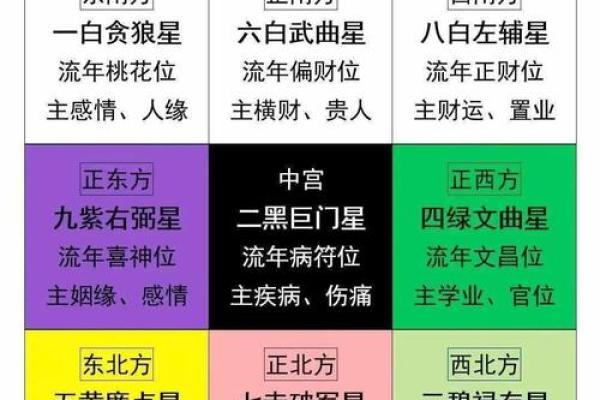 紫微斗数夫妻宫左辅星 女命夫妻宫有左辅星,对方是个怎样的人？