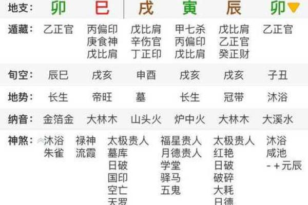 八字透干