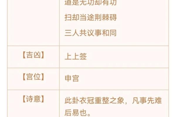 观音灵签第88签是什么签