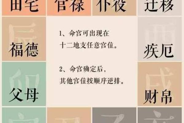 紫薇斗数田宅紫薇