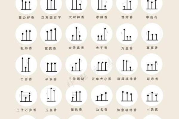 观音菩萨灵签五十签求解