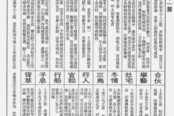 观音菩萨灵签五十签求解