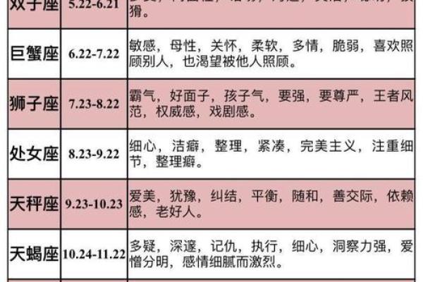 期末考试哪个星座会考好一点