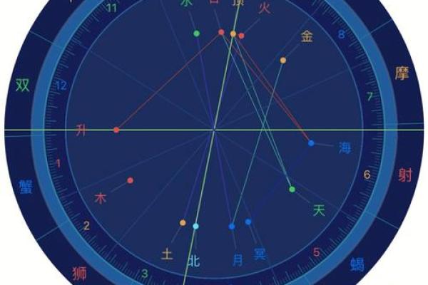 紫薇斗数主星择业