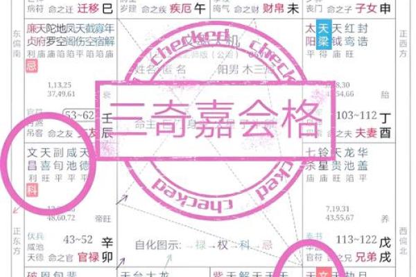 紫微斗数三合技法  三合命盘怎么分析