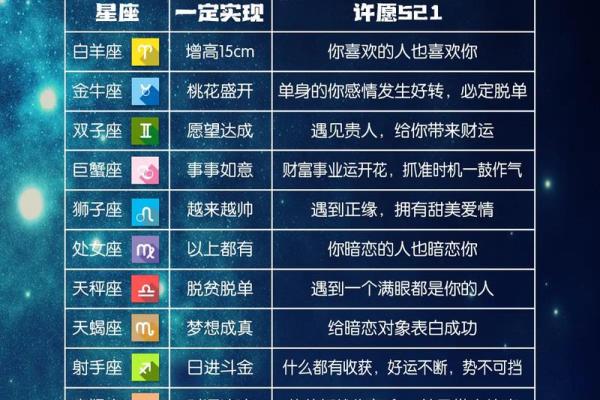 2024年感情运势更好的星座是