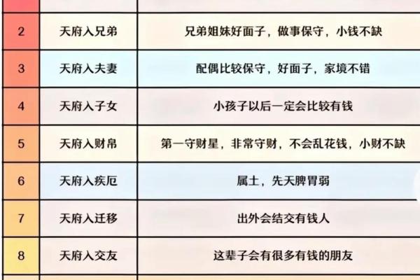 紫薇斗数星解