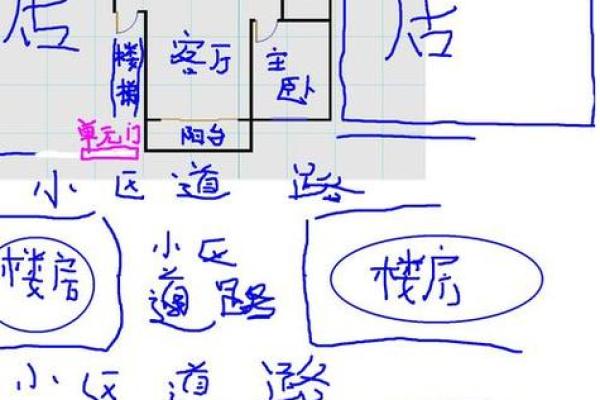 风水上一楼房子