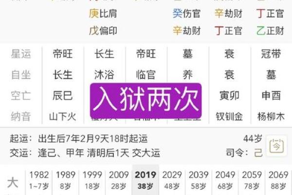 八字伤官旺的人怎么样 八字伤官旺如何