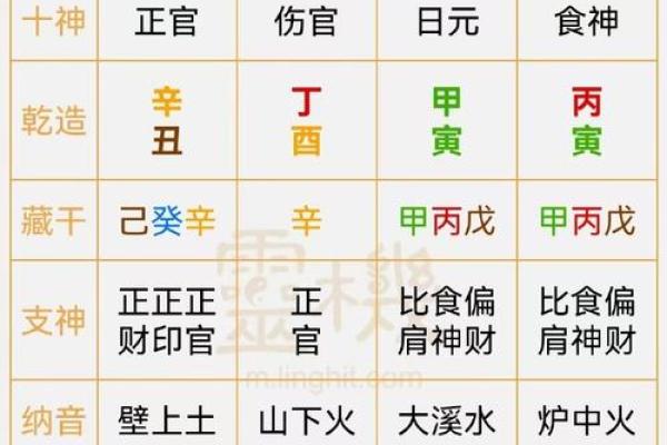 八字伤官旺的人怎么样 八字伤官旺如何