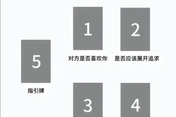 塔罗测试是什么导致了你们感情的终结？