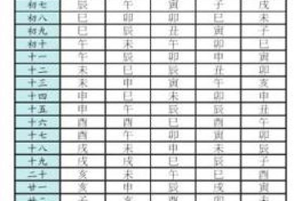 怎么推算紫薇斗数