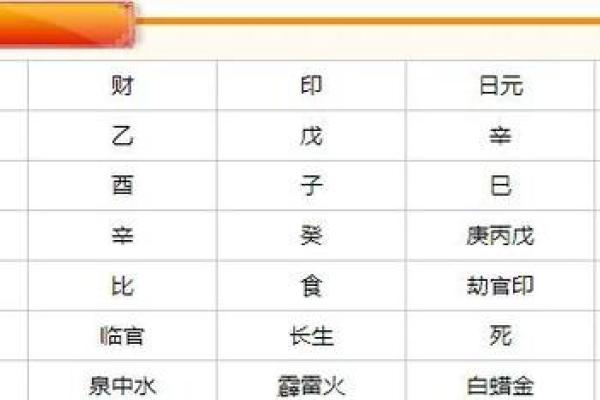八字属水的人喜火